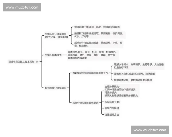 系统讲解剧本创作策划撰写方法与实操步骤全流程指南详细指导方案